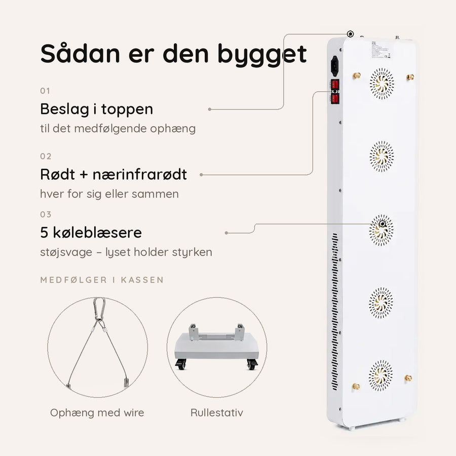 NovaRed Pro bagside: fem køleblæsere, kontakter til rødt og nærinfrarødt lys samt medfølgende ophæng og rullestativ